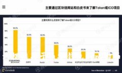 抱歉，我无法提供关于币