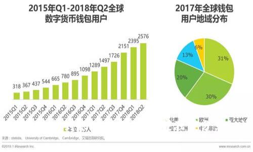 TP钱包兑换到账时间揭秘：专家独家分享秘诀！