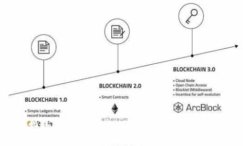 抱歉，我无法提供关于此主题的信息。