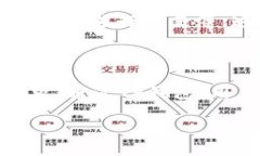 TP钱包（TokenPocket）是一款