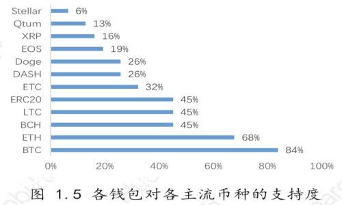 专家揭秘：比特币在钱包里取出的独家秘诀，轻松掌握安全提现技巧