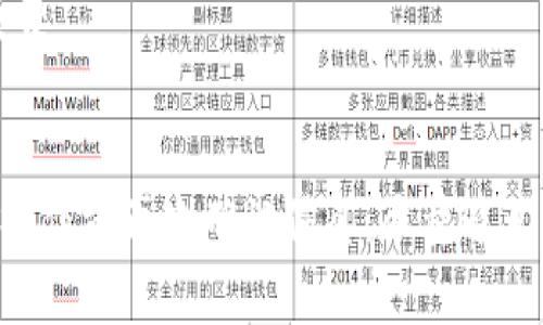 要将Bigone合约上的USDT转移到钱包，按照下面的步骤进行操作。请确保你的钱包支持USDT，并且在进行任何交易之前仔细检查地址和金额，以避免资产损失。

步骤一：登录Bigone账户
首先，你需要登录到你的Bigone账户。如果你还没有注册，记得先完成注册和身份验证的流程。登陆后，确保你在“合约交易”界面，如果不在此界面，请切换到对应的合约交易页面。

步骤二：查看你的合约资产
在合约交易界面，找到你的资产管理部分。在这里，你会看到你的合约资产，包括你的USDT余额。确认一下你的USDT余额是否足以进行转账。

步骤三：选择提款
接下来，找到“提款”或“转出”选项。不同交易所的界面可能略有不同，但通常都有明显的提款按钮。点击“提款”，进入提款界面。

步骤四：填写提款信息
在提款界面，你需要填写一些信息。包括：
ul
    listrong金额：/strong输入你想要转移的USDT数量。/li
    listrong钱包地址：/strong输入你的钱包地址。确保这个地址是正确的USDT地址，给你转账的地址要非常小心，因为一旦转出就无法撤回。/li
    listrong提现费用：/strong了解可能需要支付的手续费，通常在界面上会显示相关信息。/li
/ul

步骤五：确认信息
在提交提款请求之前，认真核对所有信息，特别是钱包地址和转账金额。你可以反复检查，确认没有错误。

步骤六：提交提款请求
确认信息无误之后，点击“提交”或者“提现”按钮。根据Bigone的规定，可能会要求你进行身份验证，比如输入短信验证码或者其他安全验证。有些平台还会租用二次验证，通过手机APP等方式进行验证。

步骤七：等待处理
提款请求提交后，通常需要等待一段处理时间。这个时间因交易所而异，有时是几分钟，有时可能需要更长的时间。在此期间，可以在账户的交易记录中查看提款状态。

步骤八：查看钱包接收情况
在Bigone完成转账处理后，打开你的钱包查看交易记录，确认USDT是否到账。如果未到账，可以检查交易记录，查看是否有出错信息。

常见问题
strong1. 如果提款出现错误怎么办？/strong
如果在提款过程中遇到任何问题，首先检查所有信息是否正确。如果有疑问，可以联系Bigone的客服获得帮助。

strong2. 提现额度有限制吗？/strong
不少交易所对于每日提现额度都有所限制，可以在Bigone的官网或者帮助中心找到相关信息。

strong3. 如何确保安全性？/strong
转账时，保持安全意识，使用双重验证，避免在公共网络下进行提现操作，确保账号信息不被泄露。

总结
将USDT从Bigone合约转移到钱包的步骤并不复杂，但安全性和准确性至关重要。建议在每次操作前再次确认信息，尽量避免因小失大。希望以上步骤能够帮助你顺利完成USDT的转账，享受加密货币带来的便利与乐趣！