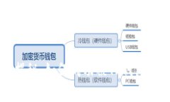 专家独家揭秘：如何成功