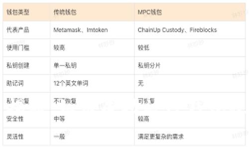 专家独家揭秘：如何成功被TP钱包收录的秘诀