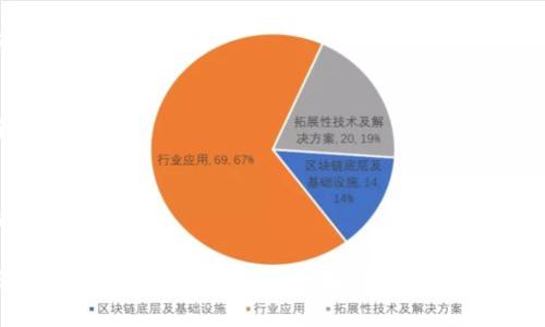 关于“T P 钱包里的 pig 币不增加”的问题，可以从多个角度进行探讨。如果您在使用 T P 钱包时发现您的 pig 币数量没有增加，解决这个问题的步骤和建议可能会帮助到您。以下是一些可能的原因和解决方案。

1. 确认交易是否成功
首先，如果您进行了交易，比如购买或转账，确保相关的交易已经成功完成。可以检查交易记录，看看是否有待处理的交易。有时候，网络拥堵或者交易手续费设得过低，可能导致交易延误。

2. 检查网络状态
有时候，网络延迟也会影响您的钱包同步数据。确保您的设备能够稳定连接互联网（最好是 Wi-Fi），然后刷新 T P 钱包，看看 pig 币状态是否更新。

3. 更新钱包应用
确保您使用的 T P 钱包是最新版本。开发者会定期对应用进行更新，以修复漏洞和提升功能。如果您有未更新的版本，建议您前往应用商店下载最新版，这往往可以解决很多问题。

4. 联系客服支持
如果上述方法都未解决您的问题，建议直接联系 T P 钱包的客服。他们可能已经遇到过类似问题，并且会为您提供专业的帮助。通常在他们的官方网站上可以找到联系方式。

5. 保留交易记录
在您与客服沟通时，保留相关的交易记录以及您尝试过的解决方法，可以加快客服为您解决问题的速度。

6. 了解 pig 币的增发机制
另外，不妨了解一下 pig 币本身的增发机制。有时候虽然您期待得到更多的奖励，但可能受到网络规则、持币时间等诸多因素的影响。了解这些细节，有助于您更好地规划投资和使用方式。

7. 重启应用
没什么特别复杂的，有时候重启一下应用就能解决问题。关掉 T P 钱包，然后重新打开，看看钱包里的 pig 币是否有变化。虽然听起来简单，但往往会奏效哦！

8. 检查手机存储空间
想不到吧？手机存储空间不足也可能影响应用的正常运行。确保您的手机有足够的空间，不妨清理一些不必要的文件，再试试打开 T P 钱包。

9. 检查地址和网络设置
请仔细检查您输入的地址和网络设置是否正确，特别是在进行转账操作的时候。同时，确保您连接的是正确的主网，而不是测试网。

10. 定期备份钱包
虽然这和当前问题没有直接关系，但定期备份您的钱包数据是一个好的习惯。在问题出现之前做好防范措施，可以让您少很多麻烦。

总结一下，如果您的 T P 钱包里的 pig 币没有增加，不妨从以上角度排查一下。希望这些建议能够帮助您找到解决方案，让您的使用体验更加顺畅！如果问题依旧存在，不妨多向周围的朋友寻求帮助，或者在相关的在线社区发帖询问。可能会有人遇到过类似的问题，能够给您更多的支持和解答。