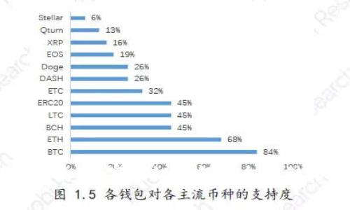 以太坊钱包的完全指南：专家揭秘如何安全存储和管理你的加密资产