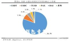 专家揭秘：比特币钱包重