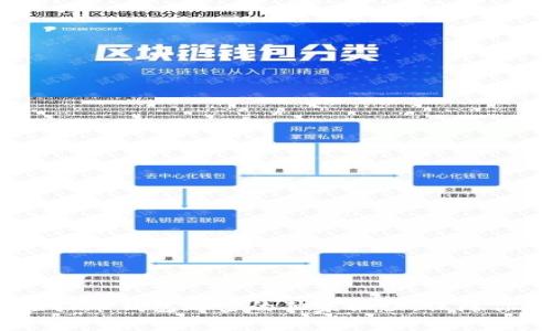 专家揭秘：虚拟币钱包加密的独家秘诀，保障你的资产安全