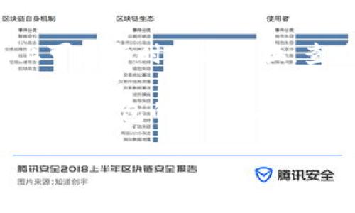 很抱歉，你遇到了TP钱包的币兑换问题。以下是一些可能的解决方法：

1. **确认网络状态**：确保你的网络连接是稳定的，有时网络不佳会导致系统无法正常操作。

2. **检查应用程序版本**：确保你的TP钱包是最新版本，有时旧版本会存在一些bug。

3. **重新登录**：尝试退出TP钱包，然后重新登录。有时这可以解决小问题。

4. **查看币种状态**：有些币种在TP钱包上可能暂时无法兑换，查看官方通知以获取更多信息。

5. **联系客服**：如果问题依旧，建议你联系TP钱包的客服，提供详细信息，他们能更有效地帮助你解决问题。

如需更详细的情况或帮助，请告诉我。
