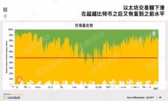 TP钱包自定义网络添加秘诀
