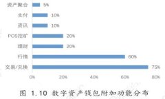 区块链钱包的技术要求揭