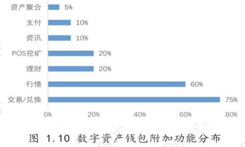 区块链钱包的技术要求揭秘：专家独家的使用秘诀让你轻松上手