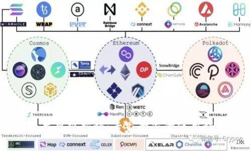 区块链钱包的技术要求揭秘：专家独家的使用秘诀让你轻松上手