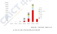 专家揭秘：如何查看他人