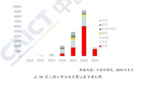 专家揭秘：如何查看他人虚拟币钱包独家秘诀！