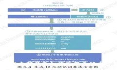 专家揭秘：以太坊钱包如
