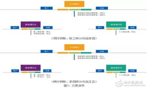 专家独家揭秘：如何在TP钱包上快速购买海盗币的秘诀