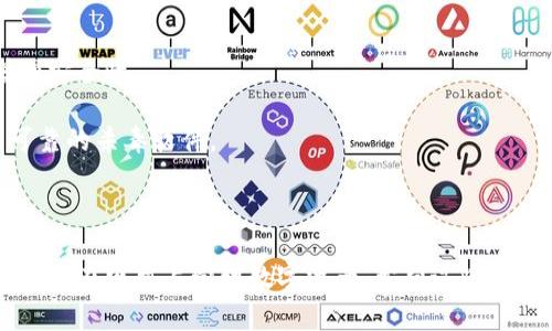 目前，TP钱包（Trust Wallet）作为一款热门的钱包应用，通常是移动端使用的，但如果你想在电脑上使用TP钱包，其实也有一些方法可以实现。我会逐步为你讲解。

### TP钱包电脑版使用方式

#### 1. 通过模拟器使用TP钱包

一种常见的方法是通过安卓模拟器来在你的电脑上运行TP钱包。安卓模拟器可以模拟安卓系统，从而允许你安装和使用安卓应用。以下是具体的步骤：

1. **下载模拟器**：在网上搜索并下载一个安卓模拟器，例如BlueStacks、NoxPlayer等。这些模拟器都是相对热门且易于使用的。

2. **安装模拟器**：按照提示完成安装，通常只需要点击几下鼠标就可以了。

3. **启动模拟器**：安装完成后，打开模拟器，它的界面看上去就类似于手机。

4. **登录Google账户**：首次使用时，可能需要登录Google账户，你可以使用你的Google账号来登录。

5. **下载TP钱包**：在模拟器的应用商店中搜索“TP钱包”或“Trust Wallet”，找到后下载安装。

6. **登录和使用**：安装完成后，打开TP钱包，输入你的助记词或私钥，恢复你的钱包即可。

#### 2. 使用浏览器扩展

虽然TP钱包并没有官方浏览器扩展，但你可以考虑使用其他兼容的钱包，像MetaMask，这些钱包同样支持多种链的资产管理，而使用方式与TP钱包相似。以下是如何使用浏览器扩展的方法：

1. **安装浏览器扩展**：在Chrome或Firefox浏览器的扩展商店中搜索“MetaMask”并安装。

2. **创建或导入钱包**：根据提示创建新钱包，或输入你的助记词导入钱包。

3. **使用**：安装完成，可以通过浏览器直接与去中心化的应用（DApp）进行交互，转账、交易等。而在使用过程中，你可以通过DApp支持的界面来管理你的资产。

#### 3. 官方网站或桌面版

TP钱包目前没有专门的电脑版客户端下载，在这一点上可能会稍显遗憾。然而，许多其他的钱包都有提供桌面版，你可以考虑使用这些替代方案，保持资产的安全性。

1. **查看官方渠道**：定期去TP钱包的官方网站查看是否新有电脑版发布的消息，这样你可以及时获取最新的信息。

2. **选择其它钱包**：如果你十分需要在电脑上操作，可以考虑其他钱包，比如Exodus、Atomic Wallet等，它们都支持多链资产并有电脑客户端。

### 使用TP钱包的安全小贴士

无论是在哪个平台上使用TP钱包，这里有一些安全的小贴士可以帮助你保护自己的资产：

1. **启用双重认证**：如果TP钱包支持双重认证，务必启用它以增加安全性。

2. **定期备份助记词**：在设置钱包时，系统会提供助记词，这个非常重要，你需要将其妥善保管，不要泄露给任何人。

3. **使用强密码**：如果钱包有设置密码的选项，确保你的密码复杂且不易被猜测。

4. **注意网络安全**：在公共网络上使用钱包时要格外小心，最好使用VPN工具来增强安全性。

5. **保持设备安全**：定期更新你的操作系统和应用，确保你的设备没有漏洞，安装可靠的杀毒软件。

### 总结

虽然TP钱包并没有专门的电脑版，但通过安卓模拟器或者选择其他替代钱包，你依然可以在电脑上管理数字资产。希望这些方法能帮到你，保护你的资产安全才是最重要的哦！如果还有别的问题，随时可以问我哦！
