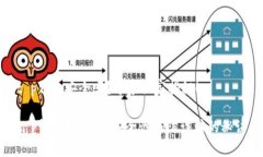t p钱包安全吗？专家独家