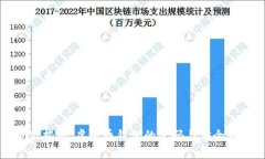 专家揭秘：虚拟币钱包的