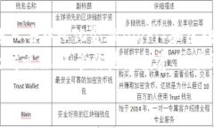   Ethereum Wallet账户创建独家