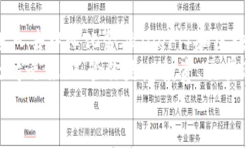   Ethereum Wallet账户创建独家秘诀：专家告诉你如何轻松上手！ / 

 guanjianci 以太坊，钱包，账户创建 /guanjianci 

什么是以太坊钱包？
在深入了解如何创建以太坊钱包账户之前，我们先来聊聊以太坊钱包是什么。说真的，钱包是你存放以太坊及其他数字资产的“家”。就像你在银行有一个账户来存放你的人民币或美元以外，数字货币也需要一个安全的地方来储存。
以太坊钱包的本质是一个软件应用程序，它可以让你生成以太坊地址、接收、存储和发送以太坊，以及与以太坊生态系统中的智能合约进行交互。你可以把钱包看做是一把钥匙，只有拥有这把钥匙，才能进入你所存放的数字资产的“家”。

为什么要创建以太坊钱包账户？
选择创建以太坊钱包账户，有几个很重要的理由，下面我来给你详细说说。
首先，以太坊是目前仅次于比特币的第二大加密货币，拥有广泛的应用和价值潜力。不论你是为了投资、交易，还是为了参与去中心化应用（DApp），拥有一个以太坊钱包都是基础。
其次，随着加密货币的不断普及，很多人都在寻找一种可靠和安全的方式来管理他们的资产。它提供了一种相对开放和透明的金融手段，让你拥抱区块链改革带来的机会。

创建以太坊钱包账户的步骤
好了，现在我们就直接进入主题，怎么样才能创建一个以太坊钱包账户呢？

h4步骤一：选择钱包类型/h4
首先，你需要决定使用哪种类型的钱包。一般来说，钱包分为几种主要类型：在线钱包、桌面钱包、移动钱包和硬件钱包。
在线钱包通常由交易所或提供服务的公司提供，使用起来方便快捷，但相对安全性较低；桌面钱包和移动钱包是安装在你的电脑或手机上的应用，安全性高一些，你可以更容易地控制自己的私钥；而硬件钱包是物理设备，提供了最高级别的安全性。
对于新手来说，建议从桌面钱包或移动钱包开始，使用相对简单的用户界面和功能。而如果你是想长期持有资产，硬件钱包是个不错的选择。

h4步骤二：下载和安装钱包/h4
根据你选择的钱包类型，去其官方网站下载。说真的，一定要确保你是从官方网站下载，以避免下载到恶意软件！
安装过程一般都很直观，按照提示一步一步来就好。在安装过程中，有可能需要你设置密码，建议选一个强密码，包含字母、数字和特殊字符的组合，以确保安全。

h4步骤三：生成你的以太坊地址/h4
完成安装后，下一步就是生成你的以太坊地址。此时，系统会为你创建一对密钥：公钥和私钥。
公钥是你的“地址”，你可以把它给别人用来接收以太坊，而私钥则是访问和控制你钱包的“钥匙”，请务必保管好，切勿泄露给任何人！

h4步骤四：备份你的钱包/h4
创建钱包后，最好进行备份。多数钱包提供了备份的选项，可以生成助记词或者把私钥导出。记忆住这些助记词相对容易，所以务必要小心保存，以防你丢失了对钱包的访问权限！
可以将其保存在纸质文档上，或者使用密码管理工具加密存储，但一定不要保存在容易被攻击的地方，比如手机笔记里。

h4步骤五：进行交易/h4
当你的以太坊钱包账户创建完成后，你就可以开始进行交易了。不管是购买以太坊、接收转账，或是与去中心化应用进行交互，钱包都能为你提供相应的功能。
例如如果想购买以太坊，你可以在各大交换平台上购买，之后将其转移到你的钱包中。通常情况下，交易需要一些时间去确认，耐心等待即可。

钱包的安全性
尽管创建以太坊钱包账户的过程相对简单，但安全性的问题是非常值得关注的。想想看，钱包就像是你的个人财产，如果不小心搞丢了，那真是后悔都来不及！
以下是一些加强钱包安全性的建议：
ul
li定期更新软件：确保你的钱包软件是最新的版本，及时安装任何安全更新。/li
li启用双重认证：使用支持双重认证的钱包，可以提供额外的安全层。/li
li保持私钥的秘密：绝对不要将你的私钥分享给任何人，最好将其保存在完全隔离的环境中。/li
li使用防病毒软件：确保你的设备没有恶意程序，可以减少被攻击的风险。/li
/ul

建立以太坊钱包的粒度介绍
当然，你也可以根据自己的需求来选择更高级的功能，例如参与质押、借贷等。以太坊的合约功能是非常强大的，你可以在这个生态系统内体验更多的乐趣和潜力。
如果你想深入了解以太坊的技术背景与生态；若输出、钱包、交易这几个方面构成你对数字货币的整体认知，就需要把握好一些相关概念和术语，比如智能合约、DApp等。你懂的，信息时代了解基础知识总是有益无害的。

总结
创建以太坊钱包账户是进入数字货币世界的重要一步。它不仅让你可以存储和交易以太坊，还为你打开了进入去中心化金融（DeFi）和区块链应用的实现大门。
只要确保在选择钱包时考虑安全、便捷和你的个人需求，按照步骤完成创建，你就能坐享其成，开始你的以太坊之旅！不管你是想投资、交易还是尝试各种最新的区块链项目，拥有一个以太坊钱包都是不可或缺的基础。
记住，投资有风险，理性投资永远是最重要的，祝你在以太坊的旅程中一帆风顺！