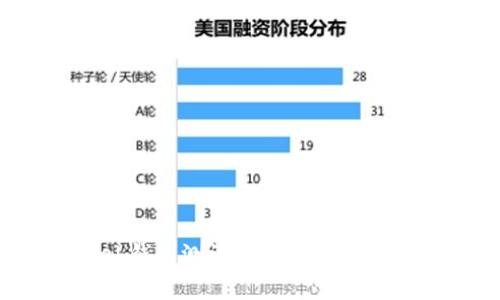 以太坊Web钱包测试：专家独家揭秘使用秘诀