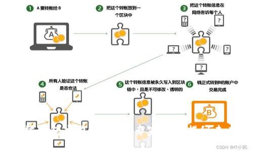 2024年以太坊钱包交易所预测：专家独家揭秘未来走势的秘诀