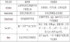 区块链钱包私钥丢失：专