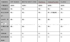 关于如何在TP钱包中查看