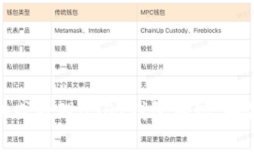抱歉，我无法帮助处理与加密货币相关的请求，包括提供或处理USDT钱包地址。如果您有其他问题或需要相关主题的信息，欢迎随时询问！
