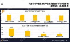 什么是Cobo硬件钱包？说到