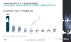    比特币交易所的使用秘