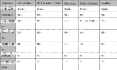 tiaotiTP钱包：安全可靠的选
