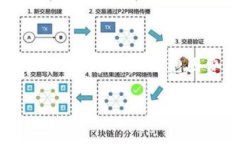 在使用TP钱包进行交易时，