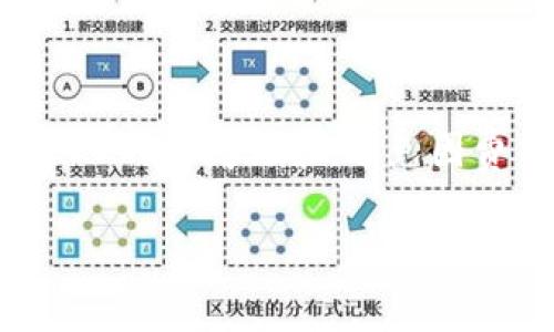 在使用TP钱包进行交易时，矿工费的设置和兑换确实存在一定的数量限制和操作规范。下面我会为你详细解析TP钱包在这一方面的相关信息。

矿工费的基础知识
在区块链中，矿工费（或交易费）是用户在发起交易时，支付给矿工的一定数量的费用。这笔费用的主要用意在于激励矿工处理和确认交易。通常，矿工费的高低直接影响到交易的确认速度，费用越高，交易被打包的速率也就越快。

TP钱包中的矿工费设置
TP钱包作为一款全面的数字货币钱包，用户在发送和接收数字资产时，都需要设定相应的矿工费。在TP钱包中，用户可以根据自己的需求选择合适的矿工费。如果你急于确认交易，可以选择较高的矿工费；如果不着急，可以选择较低的费用。

矿工费的数量限制
关于矿工费的数量限制，TP钱包一般是基于区块链网络本身的费用结构。不同的区块链网络，矿工费的最低和最高限制可能都会有所不同。在TP钱包中，用户可以通过界面来选择“普通”、“快速”等不同的费用选项。这些选项通常是基于当前网络的拥堵情况自动更新的。

怎样查看和设置矿工费
在TP钱包中，用户在发起交易时，会看到一个矿工费的设置面板。在这里，用户可以选择所需的费用级别。这种设计使得用户能够直观地了解不同费用对应的交易确认时间，进而做出更合理的选择。

注意事项
在设置矿工费时，有几点值得注意：
ul
  listrong网络状况：/strong在网络拥堵时，矿工费会相应提高，建议用户实时查看当前矿工费的市场状况。/li
  listrong最低费用：/strong每种区块链都有一个最低的矿工费，如果设置的费用低于这个值，交易可能会被拒绝。/li
  listrong手续费和兑换限制：/strong某些情况下，钱包中的代币可能对于矿工费的支付有特定的兑换限制，用户在操作前应仔细阅读相关条款。/li
/ul

总结
总之，TP钱包中的矿工费设置是相对灵活的，用户可以根据不同的情况调整费用。在选择矿工费时，要考虑到网络状况及个人的时间需求，避免因费用不足导致交易延误。同时，用户在进行交易前，务必了解当前区块链的交易费用情况，确保设置的费用合理有效。

希望以上信息能够帮助你更好地理解TP钱包的矿工费设置及限制，如有其他问题，欢迎随时询问！