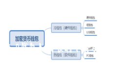 专家揭秘：T P钱包如何顺