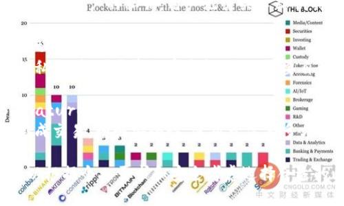 比特币钱包的分类可以根据不同的标准进行划分，主要包括以下几种类型：

1. **热钱包（Hot Wallets）**：
   - **在线钱包**：由第三方服务提供，用户可以通过网页或应用程序访问，方便快捷。
   - **移动钱包**：安装在手机上的应用程序，方便随时随地进行交易。
   - **桌面钱包**：安装在个人电脑上的软件，提供良好的用户体验和功能。

2. **冷钱包（Cold Wallets）**：
   - **硬件钱包**：专门设计的物理设备，提供高度安全性，适合存储大额比特币。
   - **纸钱包**：将私钥和公钥以二维码的形式打印在纸上，不连接互联网，防止黑客攻击。

3. **托管钱包（Custodial Wallets）**：
   - 由平台或服务提供商管理用户的私钥，用户无需关心私钥的安全，但需信赖第三方。

4. **非托管钱包（Non-Custodial Wallets）**：
   - 用户完全控制自己的私钥，提供更高的安全性，但也需要自行管理私钥的安全。

5. **多签钱包（Multi-Signature Wallets）**：
   - 需要多个私钥才能完成交易，增强安全性，适用于需要多方共同管理的资金。

这些分类各有特点，用户可以根据个人需求和安全考虑选择合适的比特币钱包。