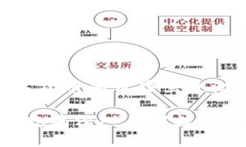 很高兴你询问这个问题！关于TP钱包和USDT（数字货币）的问题，确实是个热门话题。你是否在考虑将USDT存储在TP钱包中呢？接下来，我会详细介绍有关TP钱包是否能囤USDT的相关内容。

什么是TP钱包？
TP钱包，通常指的是一个多币种的数字货币钱包，它允许用户存储、管理和交易多种不同的数字货币。在数字货币日益流行的今天，选择一款安全可靠的数字钱包显得尤为重要。TP钱包因其用户友好的界面以及良好的安全性而受到许多用户的青睐。

USDT是什么？
USDT（Tether）是一种与美元挂钩的稳定币，目的是为了减少数字货币市场的波动性。简单来讲，1 USDT通常等于1美元，这就给了投资者一个在数字货币市场中保持价值的工具。很多用户都会选择囤USDT，以便在市场波动较大时保护自己的资产。

TP钱包支持USDT吗？
回答这个问题之前，我们需要看TP钱包的支持币种。大多数现代数字钱包，包括TP钱包，通常会支持一些主流的稳定币，例如USDT。可以说，TP钱包在这方面是装得下USDT的。不过，具体的支持情况还需要查阅TP钱包的官方网站或者查看应用内的相关说明。

为什么选择在TP钱包中囤USDT？
那么，为什么你会考虑在TP钱包中囤USDT呢？有几个原因，咱们可以聊聊：
ul
    li安全性：TP钱包有着较好的安全措施，包括私钥的本地存储等，这样可以降低被黑客攻击的风险。/li
    li易用性：钱包的界面，即使是新手用户也能迅速上手。/li
    li交易便利：用户可以方便地在钱包内进行USDT的接收和发送，非常便捷。/li
/ul

使用TP钱包囤USDT的步骤
如果你决定在TP钱包中囤USDT，以下是一些基本的步骤，你可以参考一下：
ol
    listrong下载TP钱包：/strong首先，在你的手机应用商店下载TP钱包，确保是官方版本。/li
    listrong注册账户：/strong按照提示进行注册，这里要设置好你的密码和安全问题。/li
    listrong建立钱包：/strong创建一个新的钱包账户，这时候备份你的密钥也是非常重要的。/li
    listrong购买USDT：/strong你可以通过币圈的各种交易所购买USDT，然后转账至你的TP钱包地址。/li
    listrong确认收款：/strong在TP钱包中检查你是否成功接收了USDT。/li
/ol

存储USDT的风险
尽管TP钱包给你带来很多便利，但在囤USDT时也要注意一些风险：
ul
    listrong安全风险：/strong无论使用哪种钱包，安全始终是首位的，务必要保持你的私钥和助记词的安全。/li
    listrong市场风险：/strong尽管USDT是稳定币，但任何投资都存在风险，要有风险意识。/li
/ul

结论
说真的，TP钱包是可以囤USDT的，但在使用前一定要做好功课，了解相关功能和安全措施。只要你谨慎操作，就能在数字货币的世界里更游刃有余。希望这些信息能帮到你，如果还有其他问题，随时问我哦！

这篇文章已经涵盖了关于TP钱包和USDT的基本信息，以及囤USDT的一些建议和注意事项，希望能对你有所帮助！如果想更深入了解数字货币或其他相关话题，欢迎继续交流。