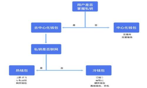 专家独家揭秘：如何在TP钱包里轻松兑换波场代币的秘诀