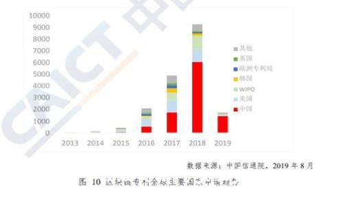以太坊钱包升级版交易：专家独家揭秘使用秘诀