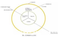 专家揭秘：比特币钱包好