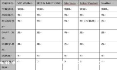 比特币钱包密码能找回吗
