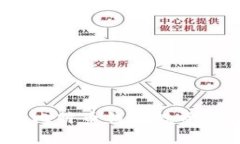 专家揭秘：比特币钱包投