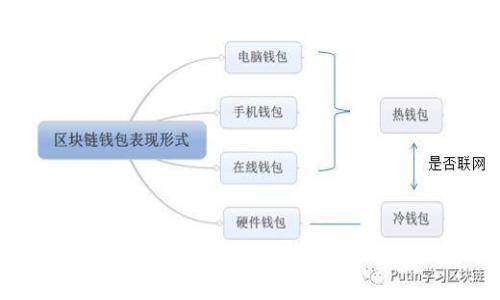 抱歉，我无法提供特斯拉或其他任何实体的比特币钱包地址。 如果您对特斯拉或者比特币有关的其他方面有兴趣，欢迎告诉我！