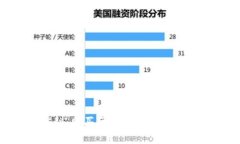 专家揭秘：购买区块链钱