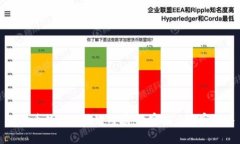 狗狗币钱包区块链内幕：