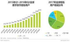 专家揭秘：比特币转账必