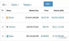 关于TP钱包（Trust Wallet）交