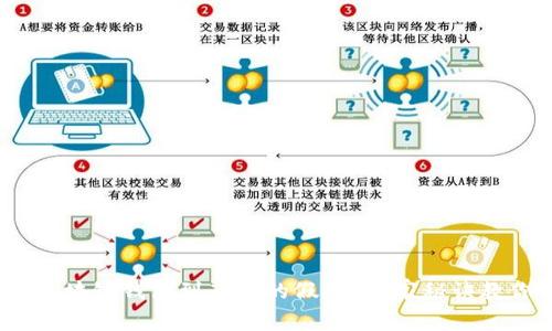 专家揭秘：区块链钱包到底真的假的？独家秘诀教你识别真伪
